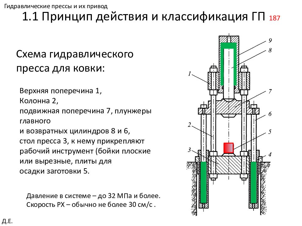 Гидравлический пресс 250 тонн схема