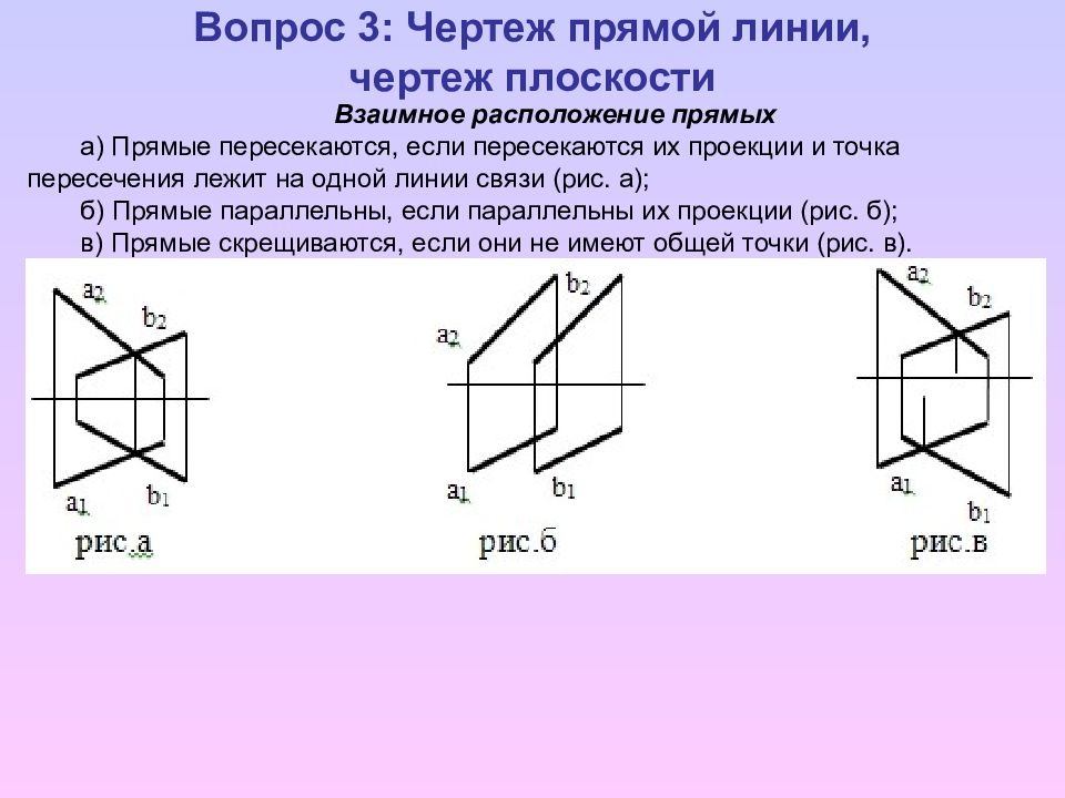 Изобразите плоскость b. Скрещивающиеся прямые на комплексном чертеже. Прямая пересекает плоскость чертеж. Чертеж прямой линии чертеж плоскости. Взаимное положение прямых линий чертеж.