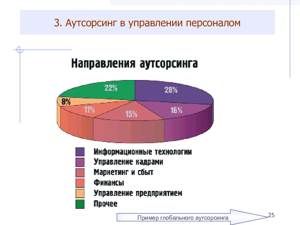 Аутсорсинг в управлении. Аутсорсинг управление персоналом. Структура аутсорсинга. Схема типов аутсорсинга. Виды аутсорсинга персонала.