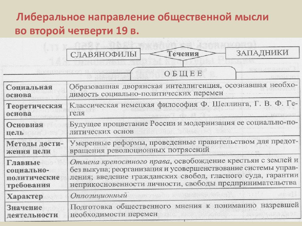 Презентация социально экономическое развитие страны в первой четверти 19 века 9 класс торкунов