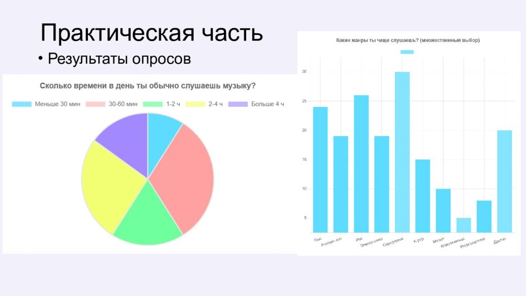 Практическая часть