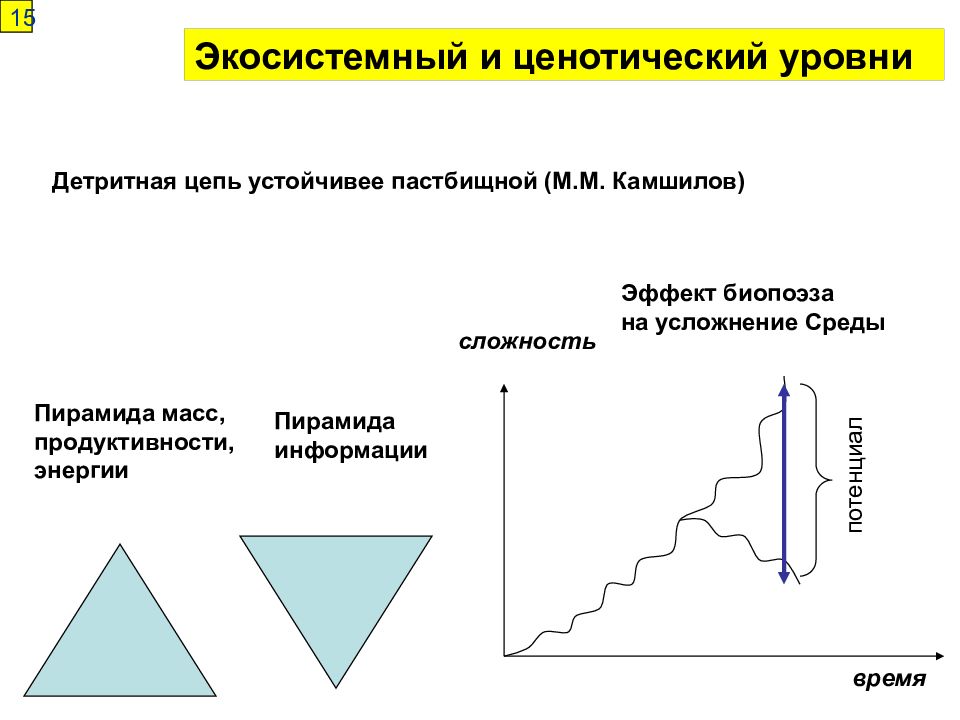 Расположите уровни. Уровни биоиндикации. Ценотический Экосистемный уровень. Ценотический уровень биоиндикации. Существуют следующие уровни биоиндикации.