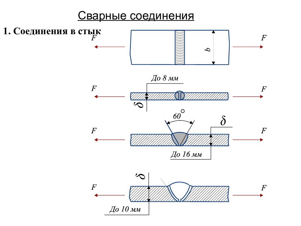 Схема сварного соединения. Инвентор сварочный шов. Сварной шов н2. Сварной шов 25мм. Сварной шов 1 категории Тип 2.