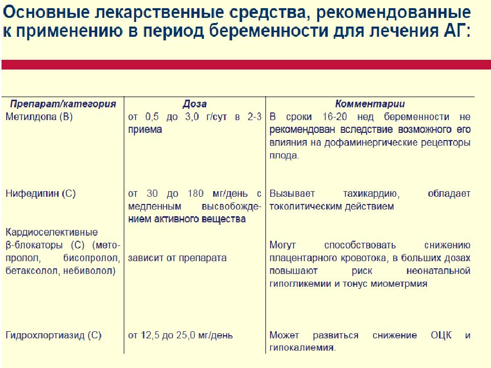 Артериальная гипертензия у беременных презентация