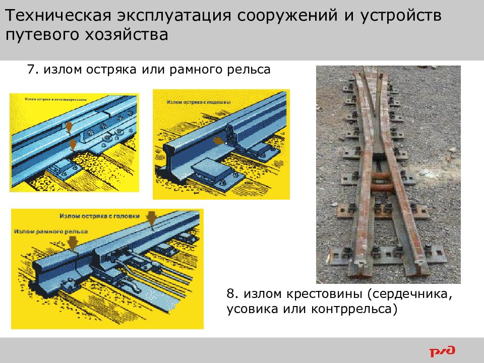 8. Излом крестовины (сердечника, усовика или контррельса).. Излом остряка или рамного рельса. Излом рамного рельса. Излом крестовины сердечника усовика или контррельса.