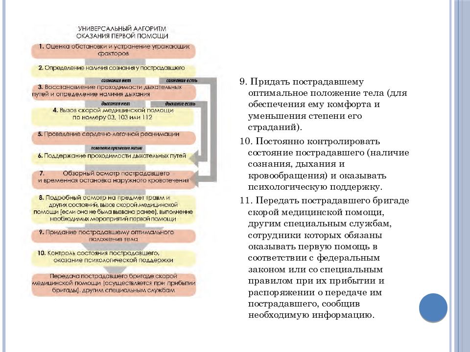 Организационно правовые аспекты оказания первой помощи презентация