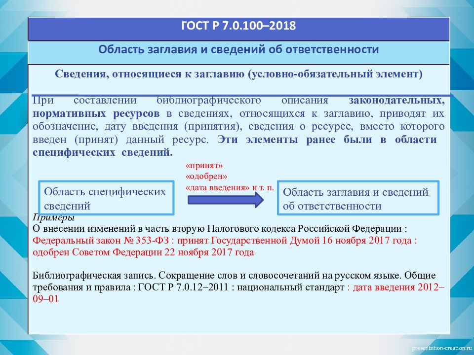 Список литературы гост 2018 образец