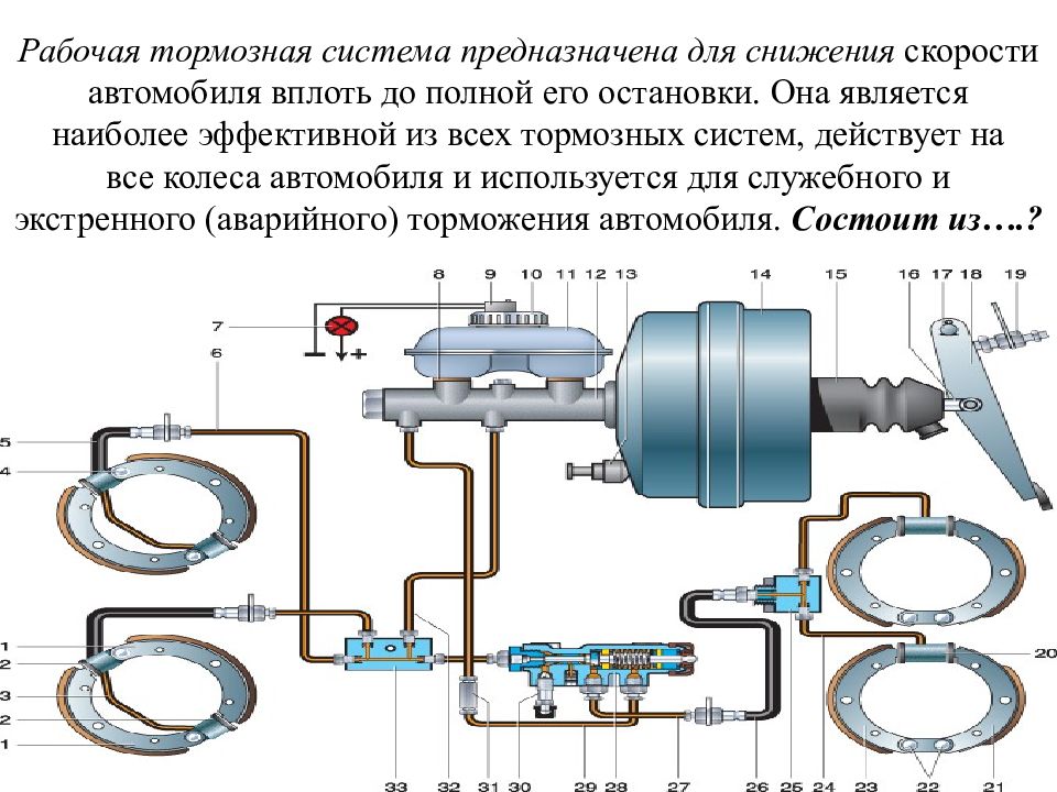 Тормозная система презентация