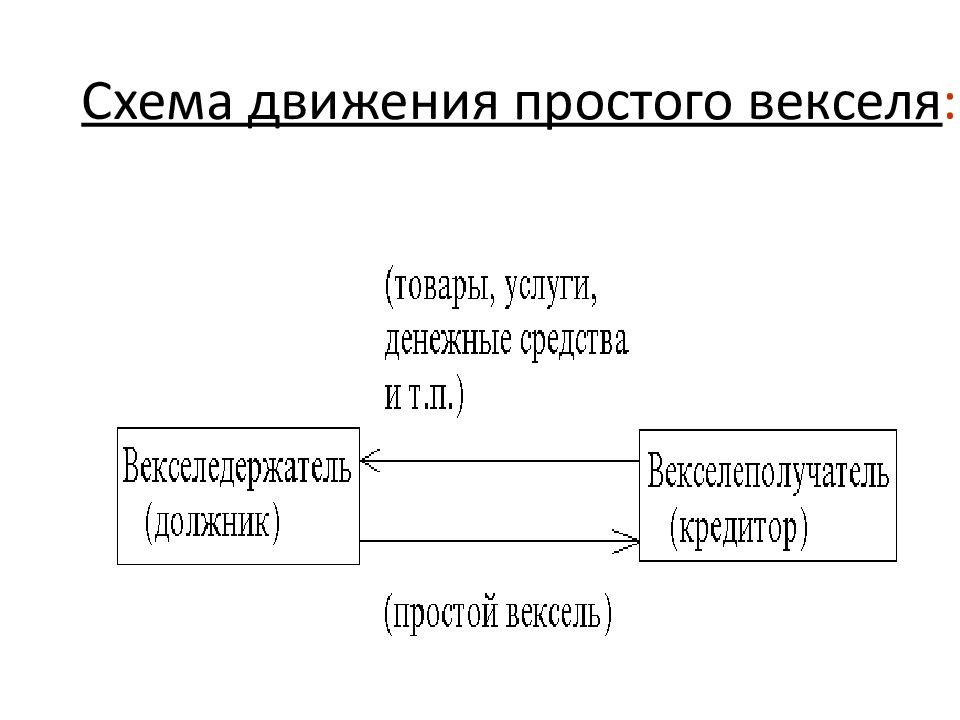 Вексельная схема покупки недвижимости