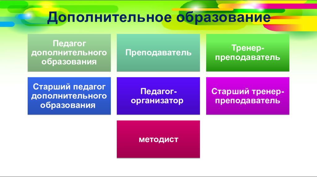 Внеурочная деятельность система дополнительного образования. Отличие внеурочной деятельности от дополнительного образования. В чем отличия внеурочной деятельности и дополнительного образования. Чем программа дополнительного образования отличается о внеурочки. Отличие внеурочной деятельности и дополнительного образования детей.