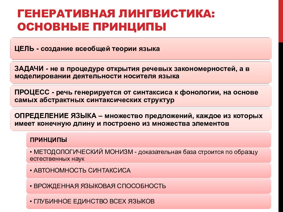 Какая лингвистика. Генеративная лингвистика. Методы генеративной лингвистики. Основные положения генеративной лингвистики. Генеративная лингвистика Хомского.