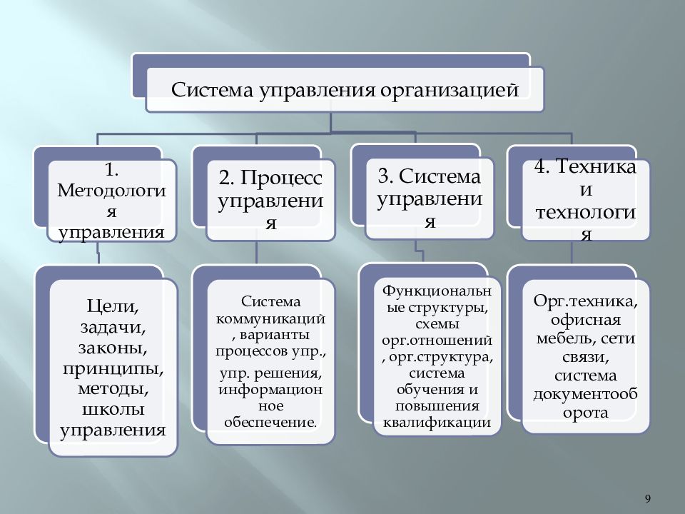 Человеческий фактор содержание. Человеческий фактор в организации. Человеческий фактор в системе управления. Человеческий фактор в управлении организацией. Секта методологов.