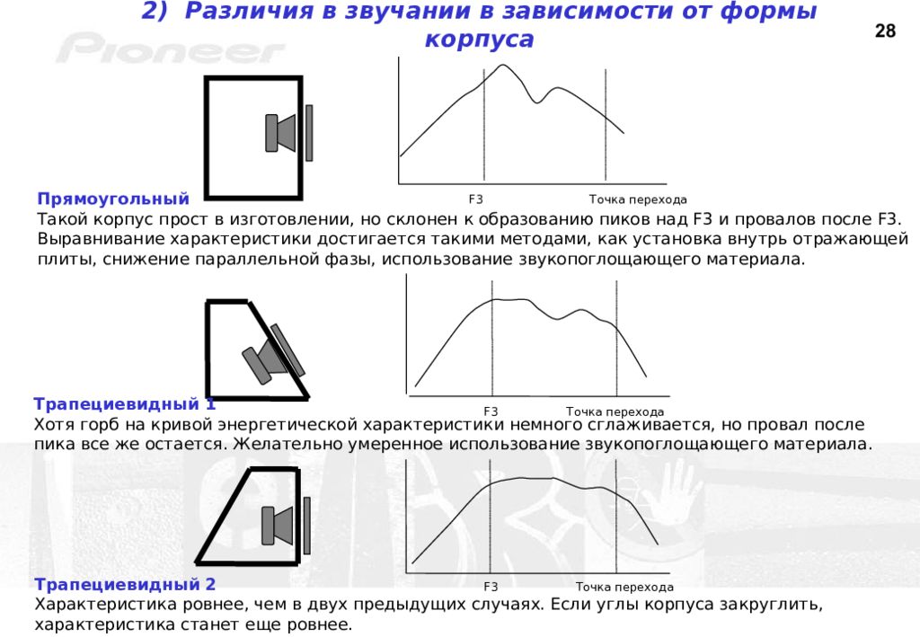 Различие звуков