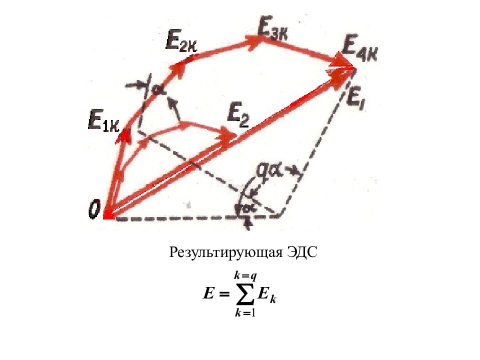 Эдс машины. Результирующая ЭДС. Проекция результирующей силы. Построить результирующий вектор 2d+e.