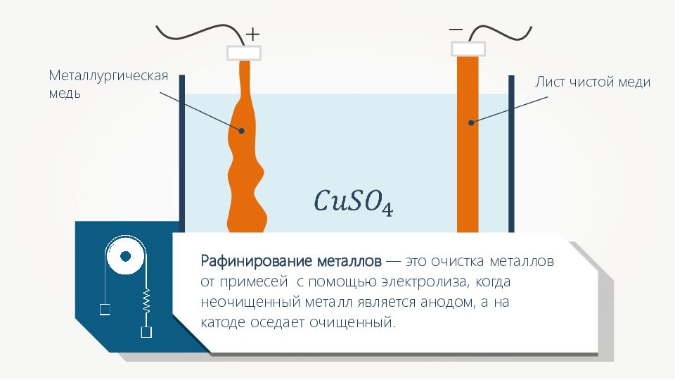 Рафинирование меди. Рафинирование меди с помощью электролиза. Рафинирование (очистка) меди. Рафинирование металлов электролизом. Очистка металлов от примесей.