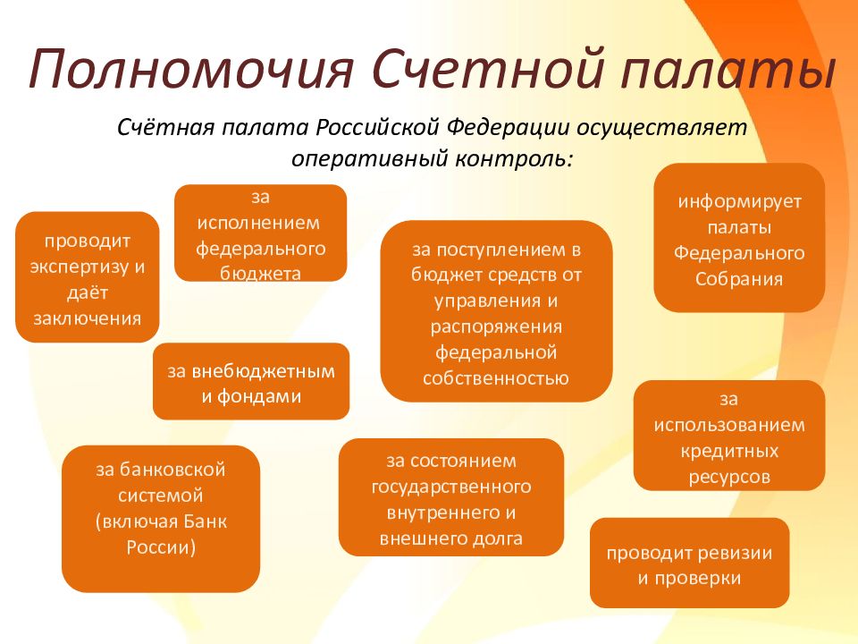 Счетная палата рф презентация