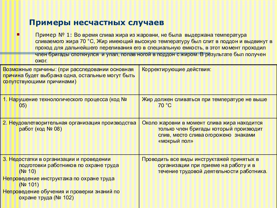 Образцы несчастных случаев на производстве. Примеры несчастных случаев. Примеры несчастных случаев на производстве. Несчастный случай на производстве примеры. Примеры несчастных случаев в медицинской практике.