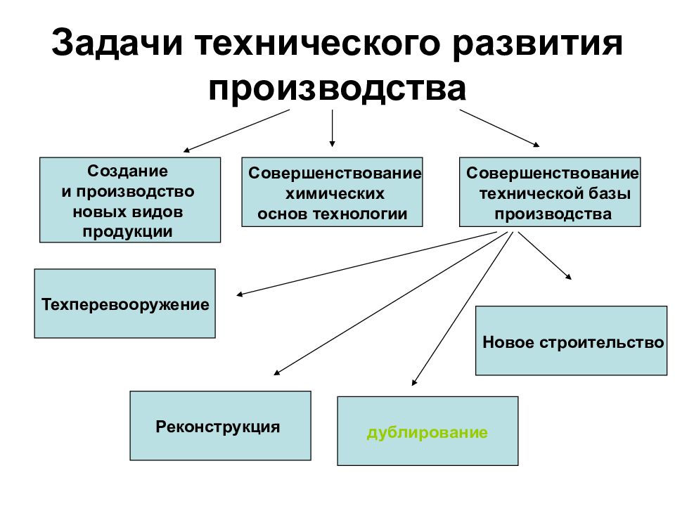 Виртуальное моделирование различных химических производств презентация