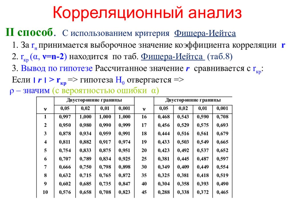 Анализ 2. Корреляционная зависимость примеры. Фишера-Иейтса. Коэффициент корреляции 0,13. Критерии корреляции.