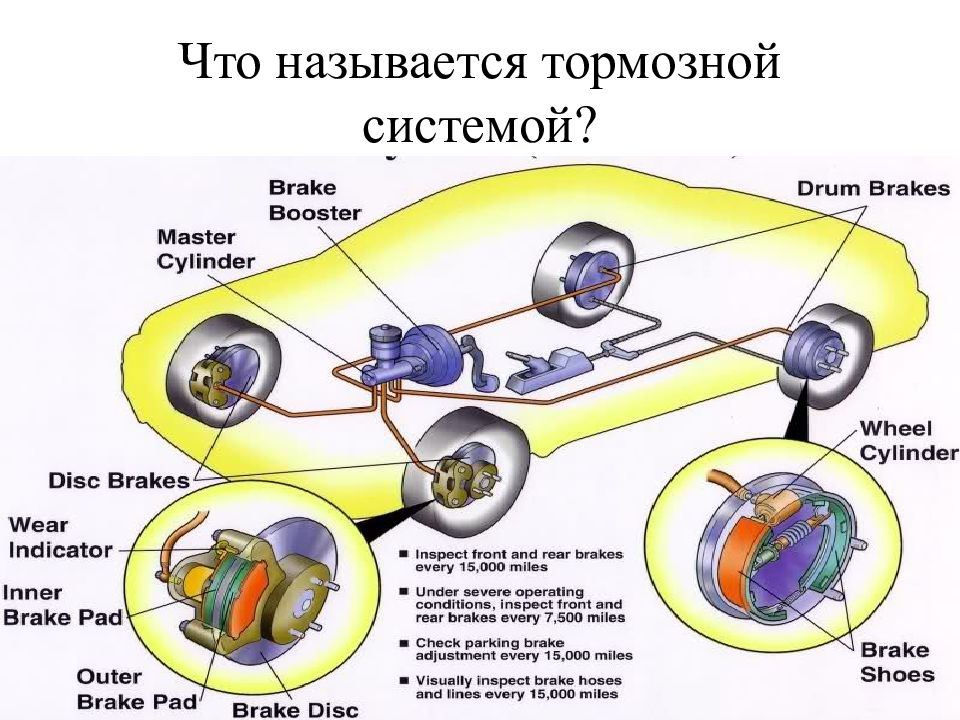 Тормозная система презентация