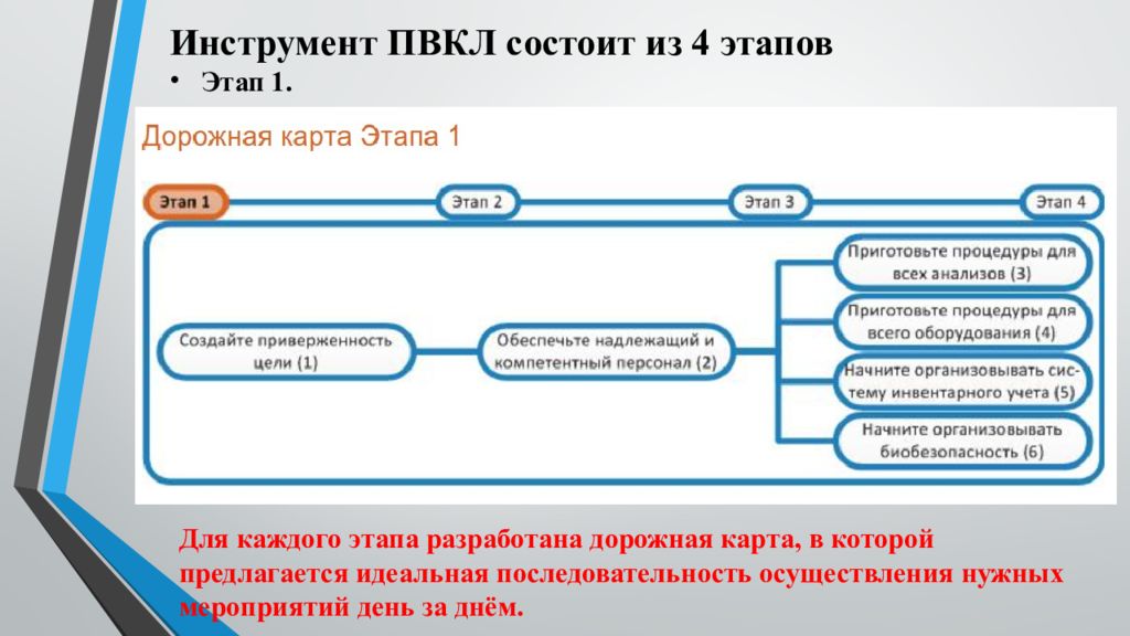 Медицинская дорожная карта. Сопы для лабораторий готовые. Сопы для клинико-диагностической лаборатории. Стандартные операционные процедуры для КДЛ. Сопы для клинико-диагностических лабораторий готовые.