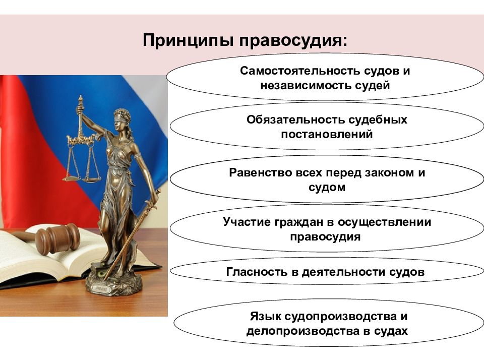 Основа правосудия. Судебная система РФ. Принципы деятельности судебной системы РФ. Судебная система России. Судебная система РФ презентация.