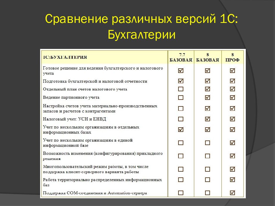 Учет прочих расходов. План дипломной работы бухгалтерский учет. Бухгалтерская проводка Прочие доходы. Синтетический и аналитический учет прочих доходов и расходов. Задачи на учет прочих доходов и расходов.