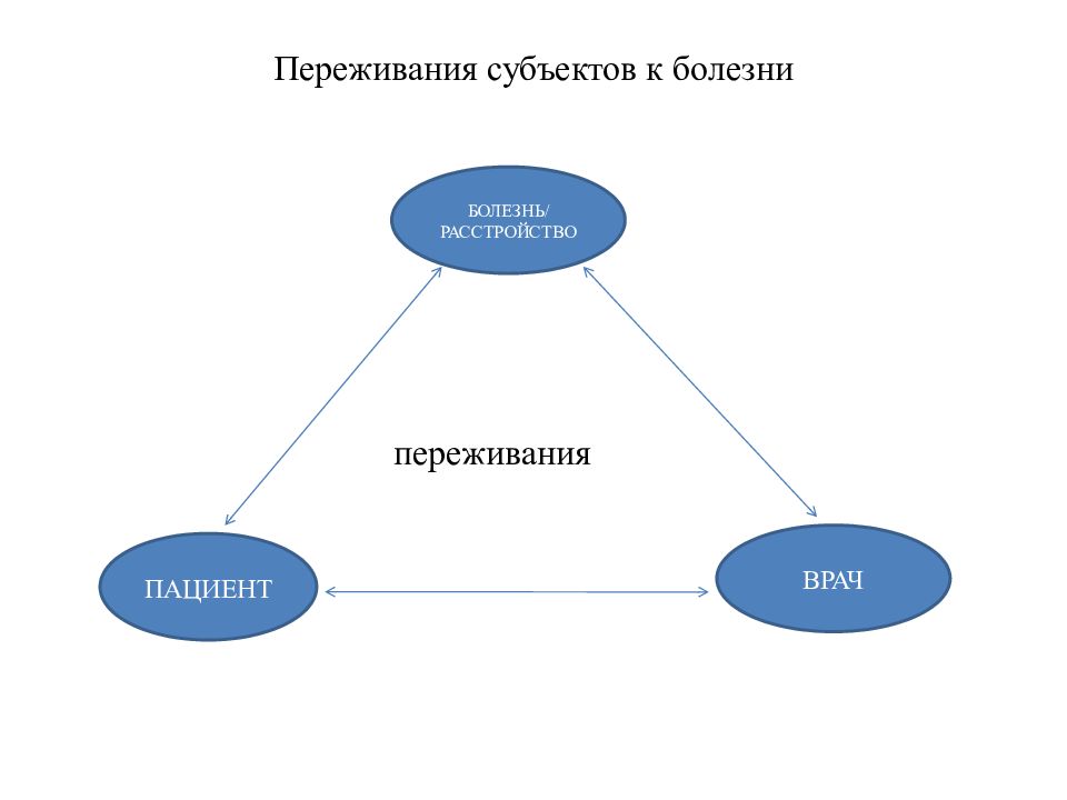 Сторона внутренней картины здоровья которая представляет переживание