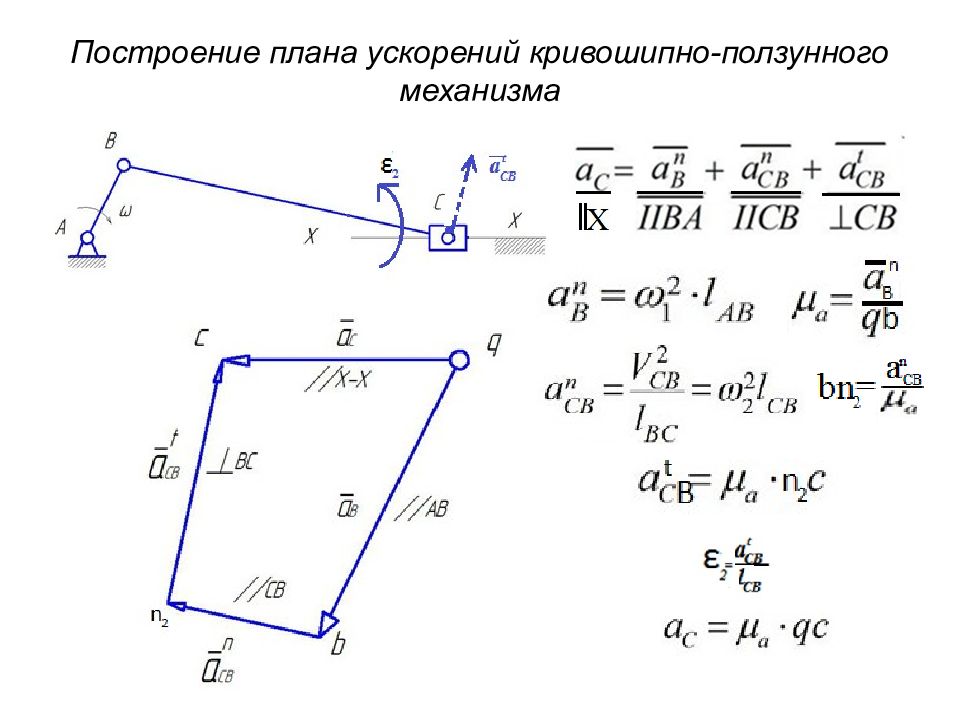 Как сделать план скоростей