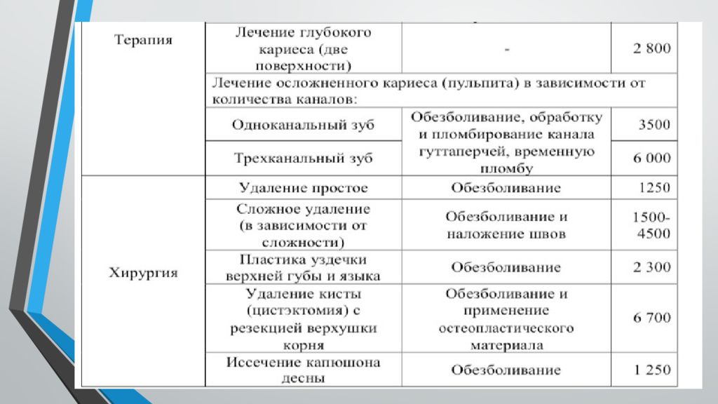 Бизнес план открытия стоматологической клиники