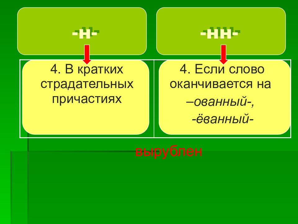 Как понять краткий