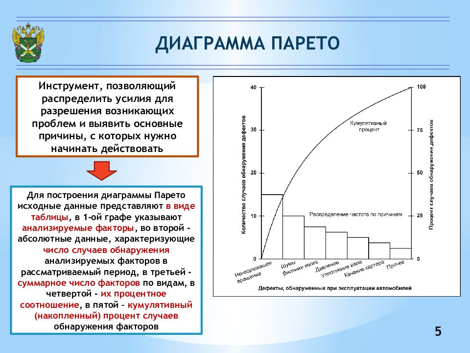 С какой целью используется диаграмма. Принцип Парето график. Принцип Парето 20/80 диаграмма. Диаграмма Парето («линия 20/80»). Построение диаграммы Парето метод определения.