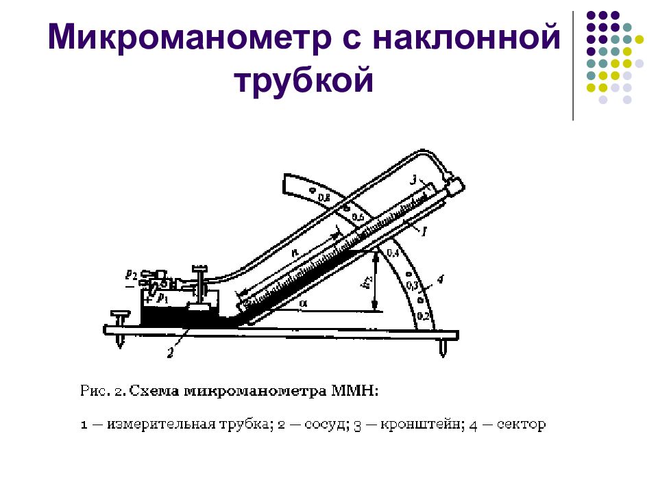 Работа с наклонными. Схема микроманометра ММН. Микроманометр с пневмометрической трубкой схема. Чашечный микроманометр с наклонной трубкой. Схема жидкостного микроманометра.