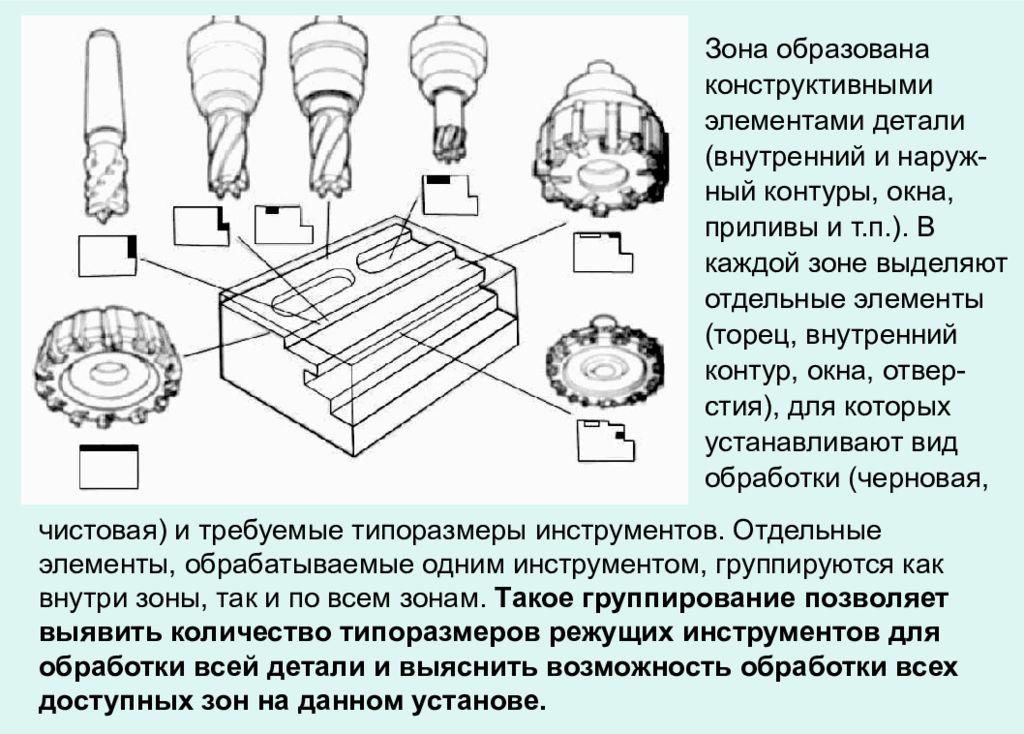 Элемент детали. Элементы деталей в машиностроении. Технологические элементы деталей. Элементы детали внутри. Общее число конструктивных элементов детали.