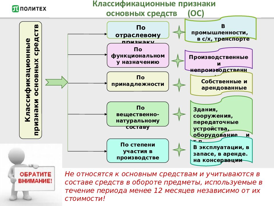 Учет основных средств картинки