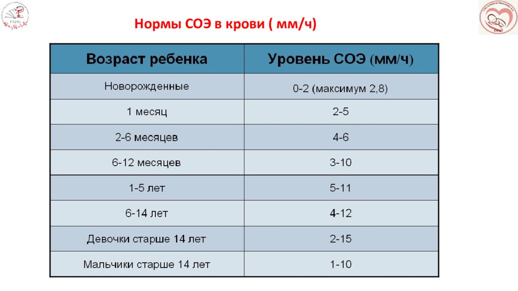 Курица мм2 валюта. Нормы в педиатрии.