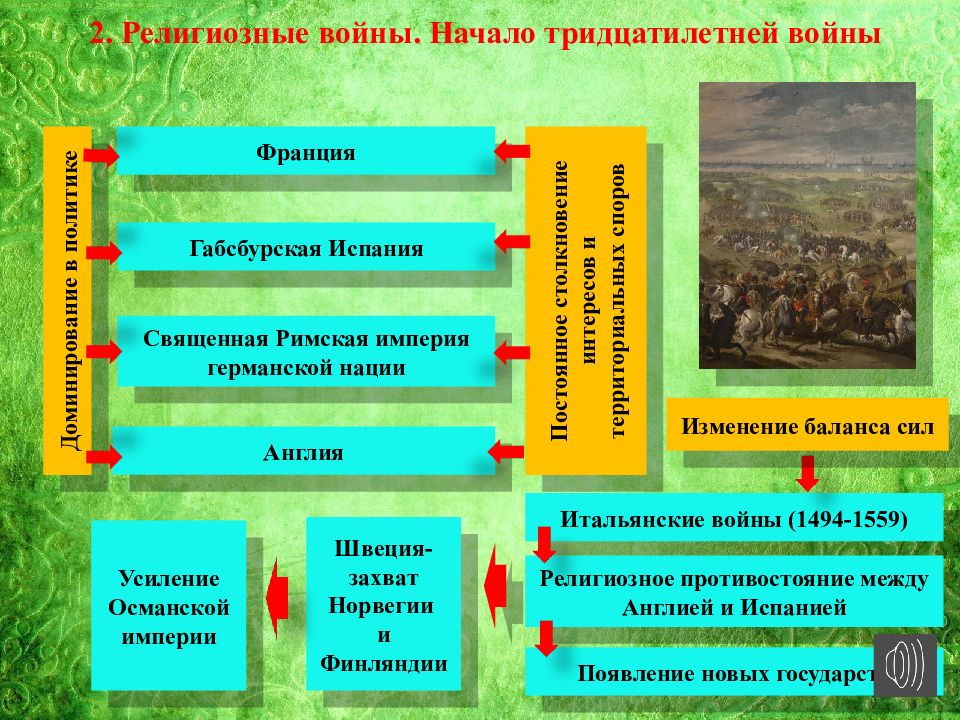 Международные отношения 15 17 век 7 класс. Международные отношения в XV-XVII ВВ. Международные отношения в конце 15-17 веков. Международные отношения в XVI XVII ВВ. Международные отношения в 15-17 веке.