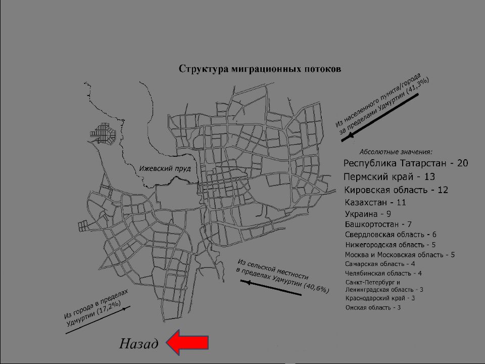 Удмуртская республика презентация