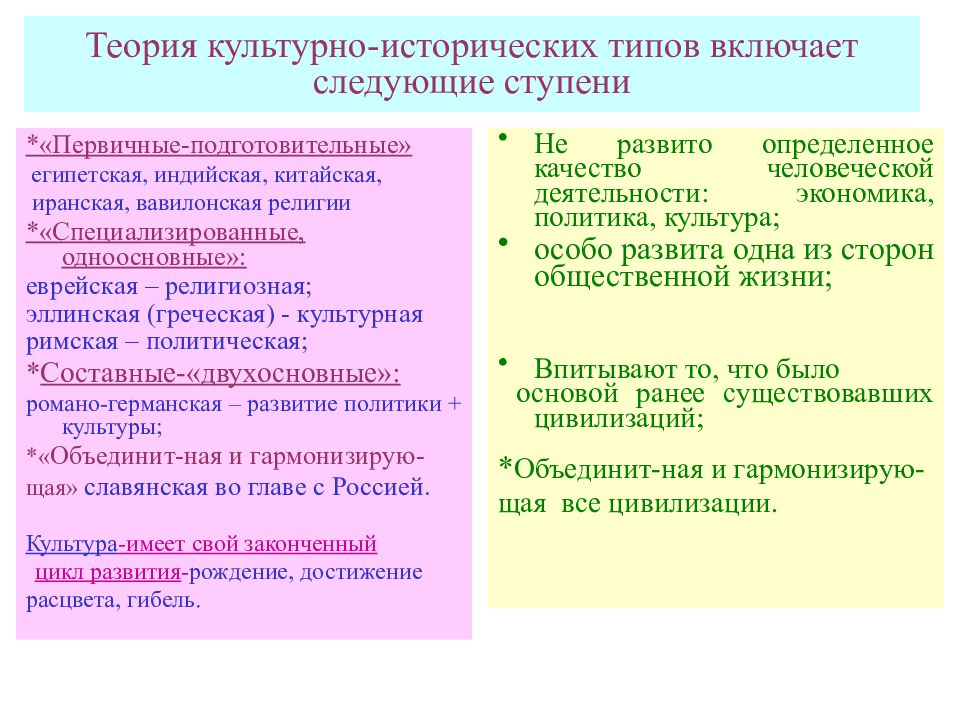 Типы исторических концепций. Теории н.я. Данилевского. Концепция культурно-исторических типов н.я Данилевского. 19. Теория культурно-исторических типов н.я. Данилевского.. Концепция культурно исторических типов Данилевского.