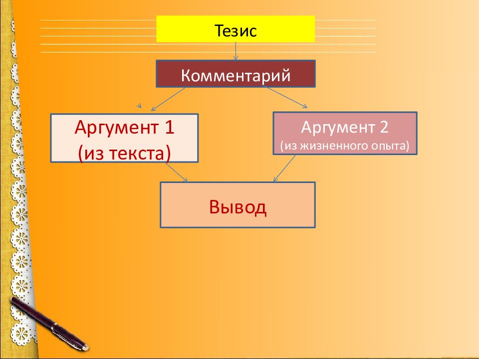 3 аргумента дружба. Тезис комментарий аргумент. Комментарий к тезису. Что такое Дружба тезис комментарий.