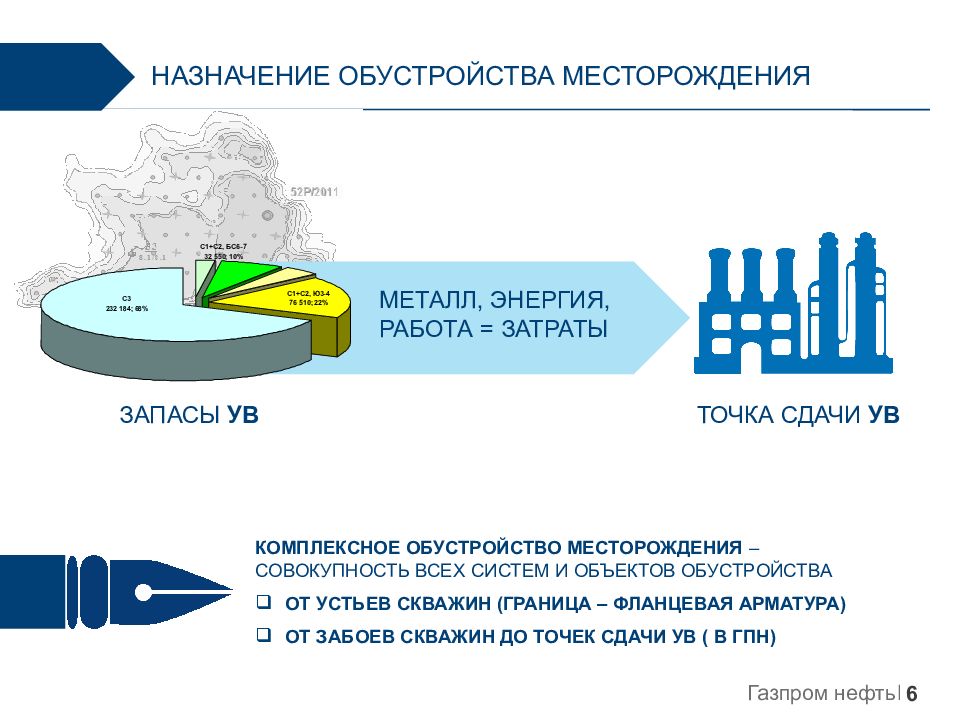 Запасы ув. Комплексное обустройство месторождений. Металл энергия.