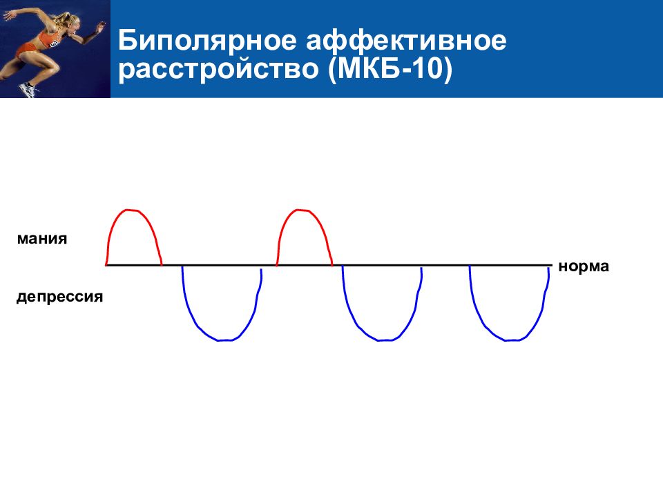 Биполярное расстройство тест. Спектр биполярного расстройства. Биполярное фазы. Биполярное расстройство Мания. Мания и депрессия.