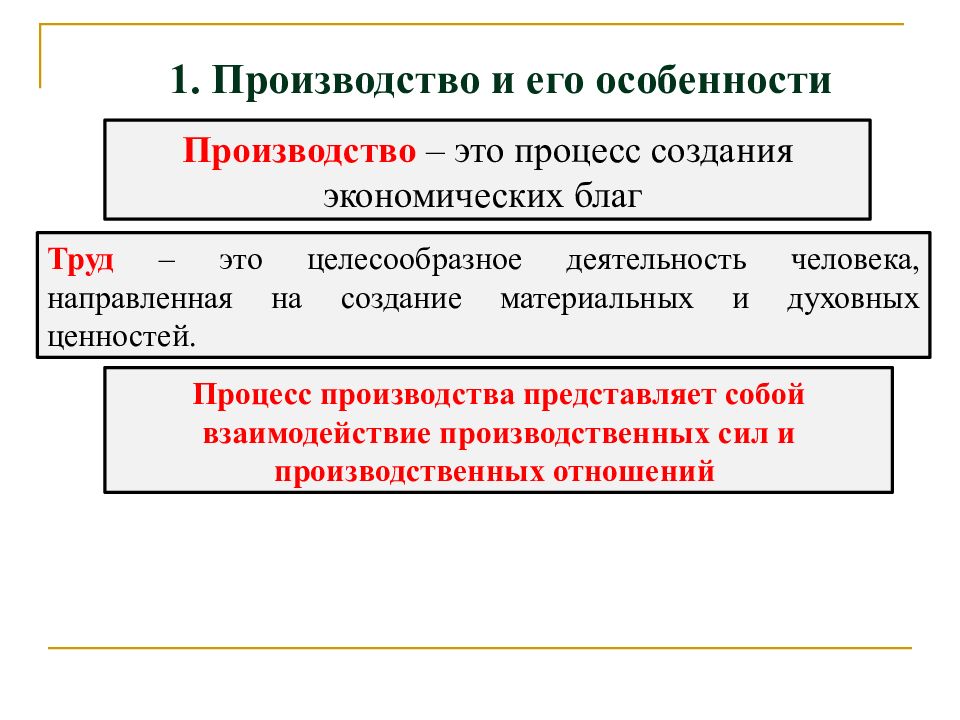 Экономическая сфера производство. Производство это процесс создания экономических благ. Производство экономических благ план. Целесообразная деятельность человека по созданию экономических благ.