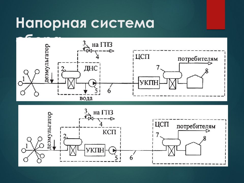 Установки комплексной подготовки нефти презентация