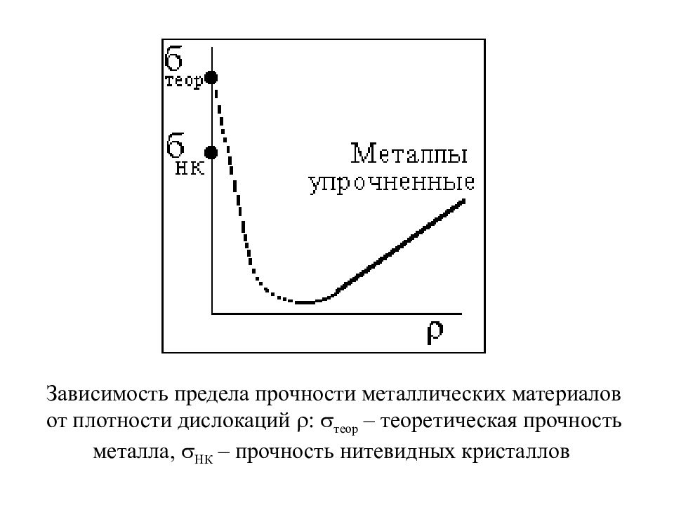 Условный предел прочности