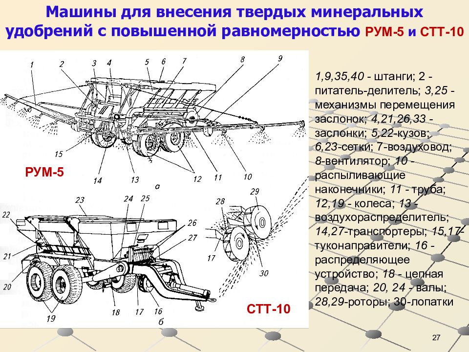 Схема внесения минеральных удобрений