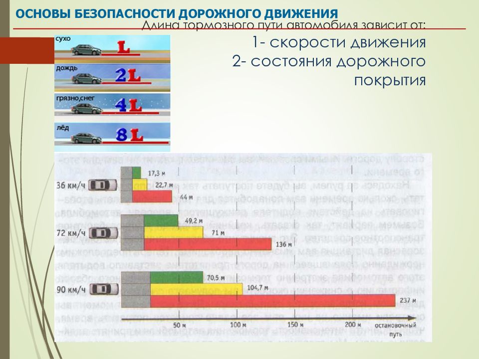 Тормозной путь ласточки. Тормозной путь автомобиля. Влияние тормозного пути от состояния дорожного покрытия. Влияние тормозного пути на безопасность движения. Тормозной путь с 200.