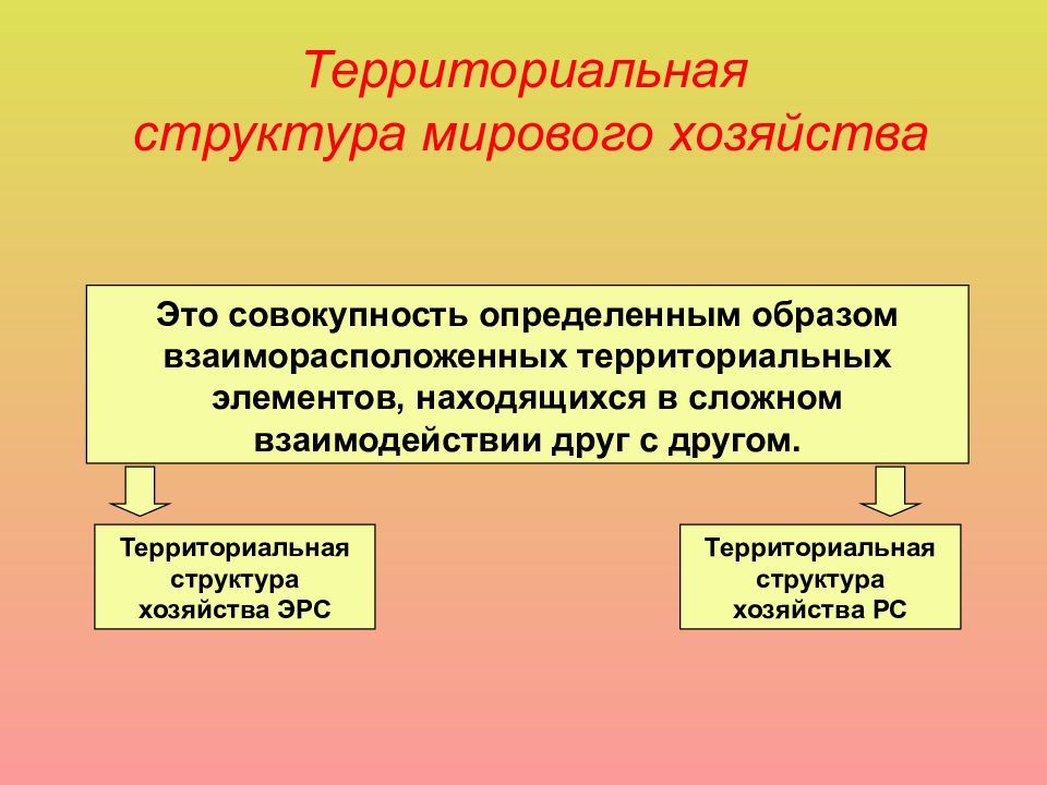 Модели развития и территориальная структура мирового хозяйства 9 класс презентация