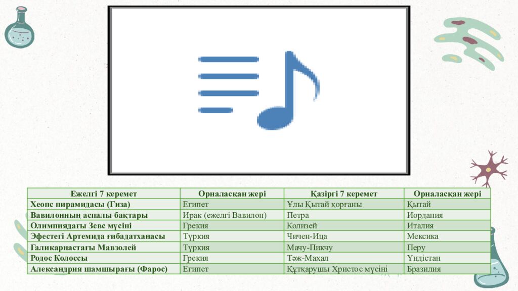 Тренинг Үй тапсырмасы «Елдер символы» әдісі Оқушылар елдер символы әдісі арқылы
