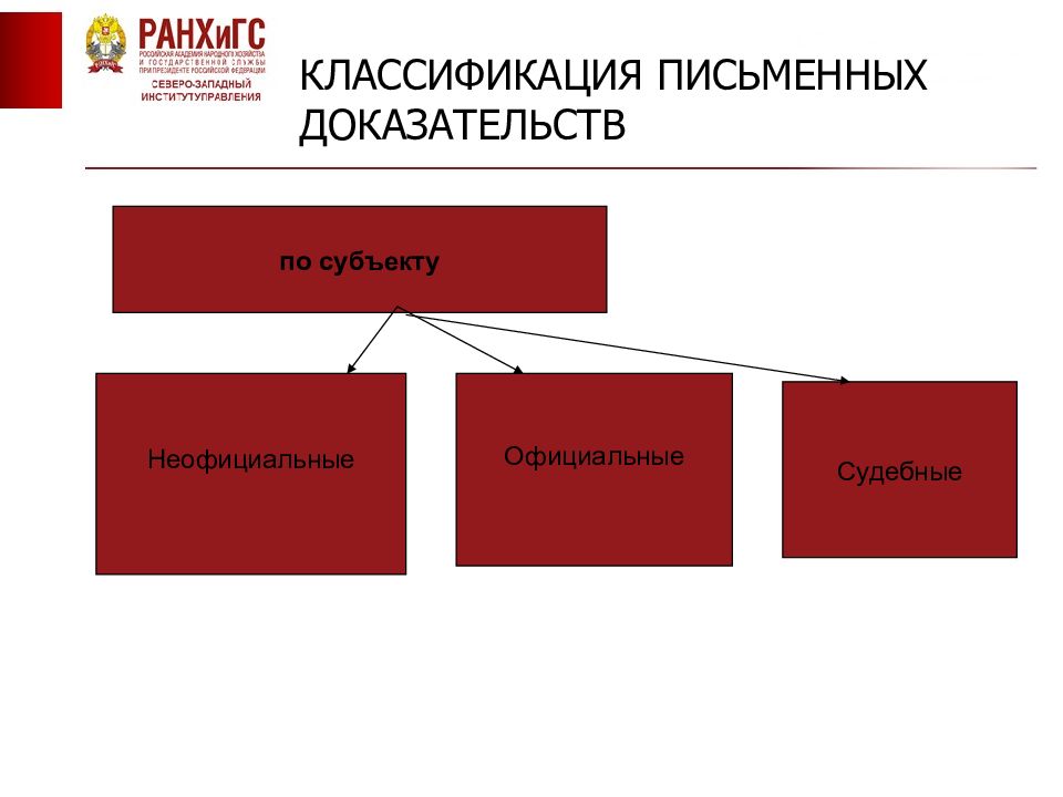 Субъекты процесса доказывания. Классификация доказательств. Классификация письменных доказательств. Классификация доказательств в административном процессе. Доказательства и доказывание в административном судопроизводстве.